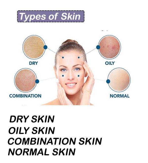 SKIN TYPE and Solution - Dermal Face Mask | Dermal Sheet Mask | Dermal ...